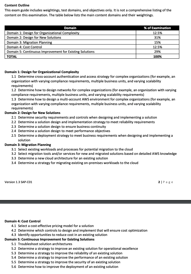 AWS Solution Architect Professional