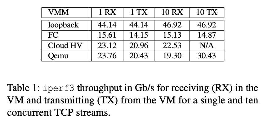 Firecracker 網路吞吐效能評估