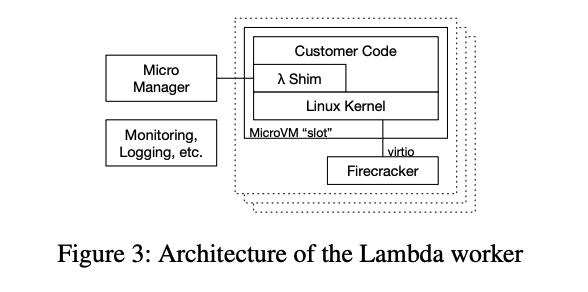 Lambda Worker 中的細部架構