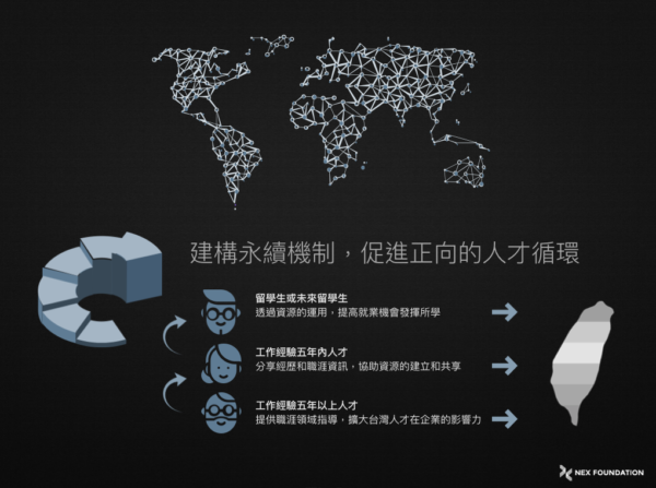 NEX Foundation - Why NEX